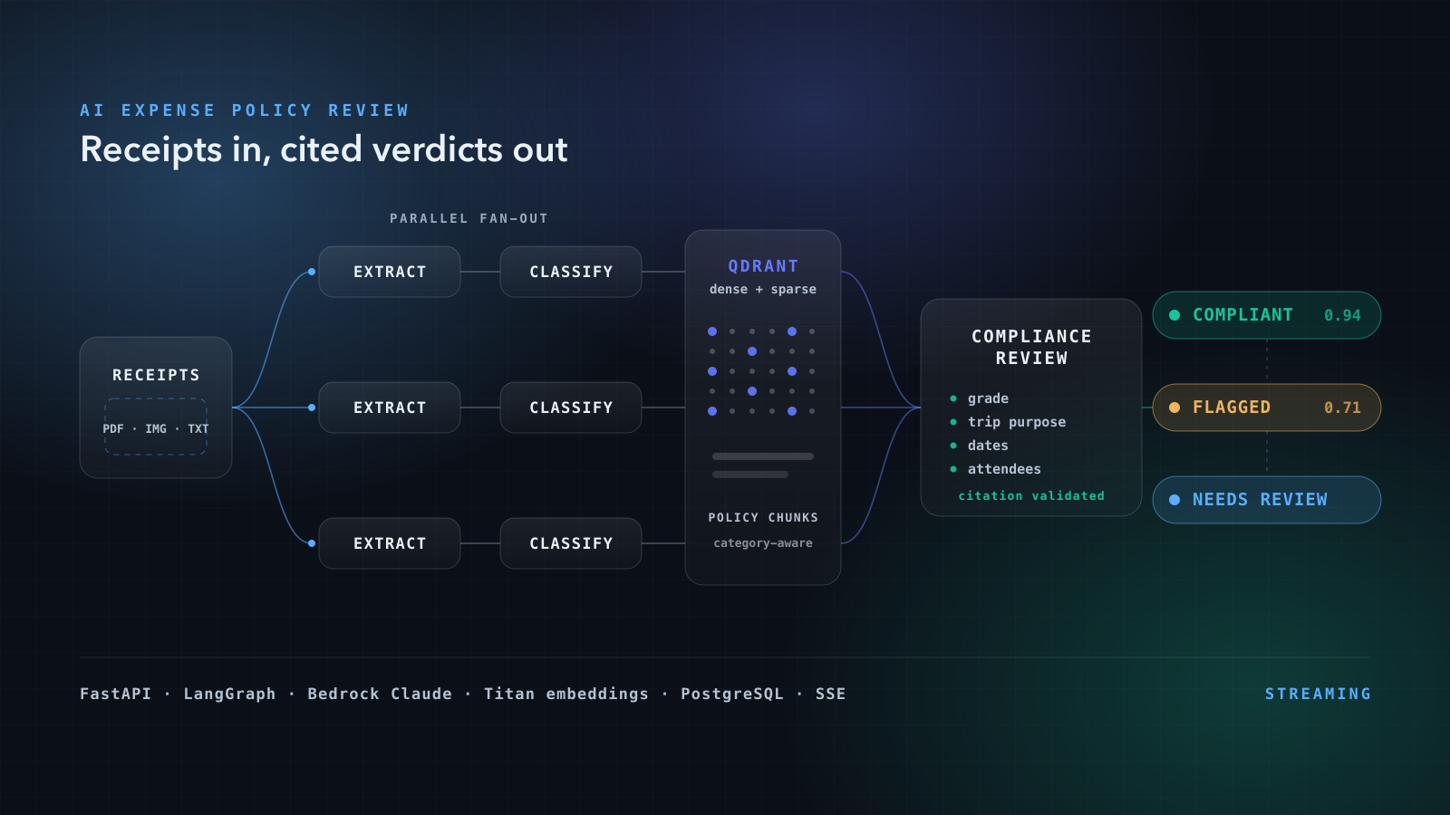 AI Expense Policy Review preview