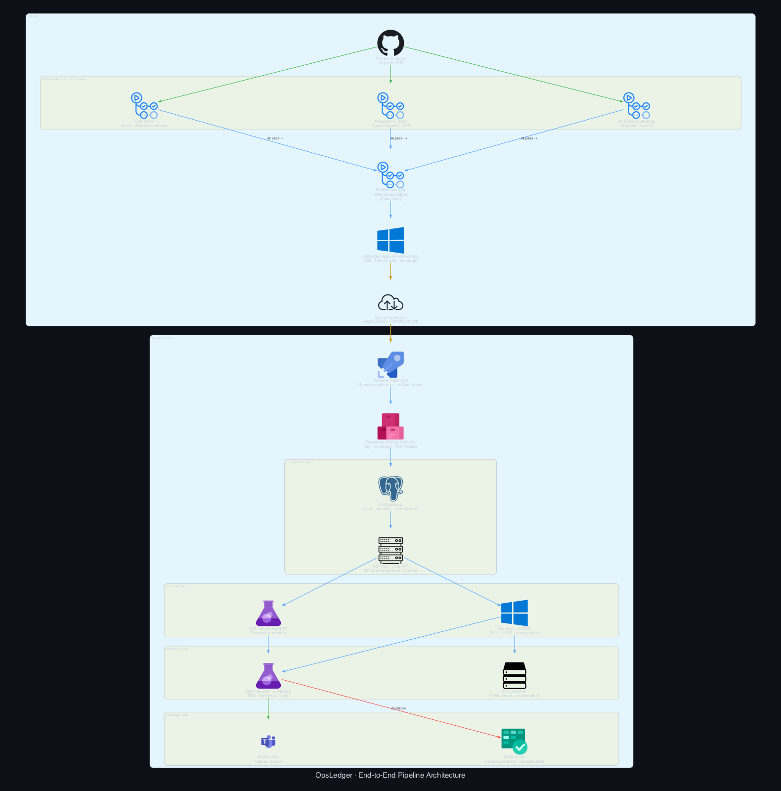 OpsLedger preview